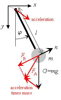 geometry of forces