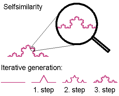 Koch curve