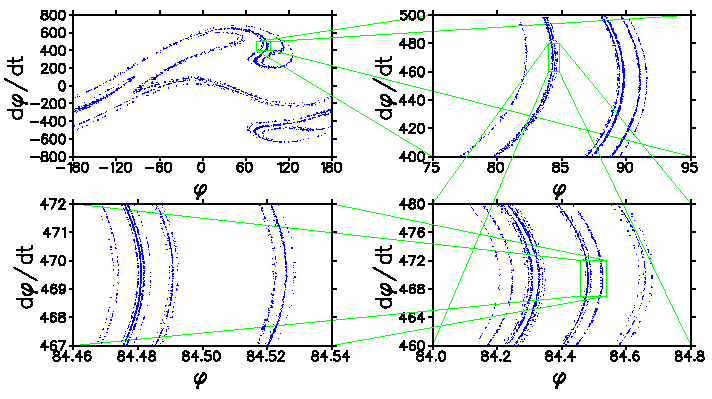 Strange attractor blow-ups