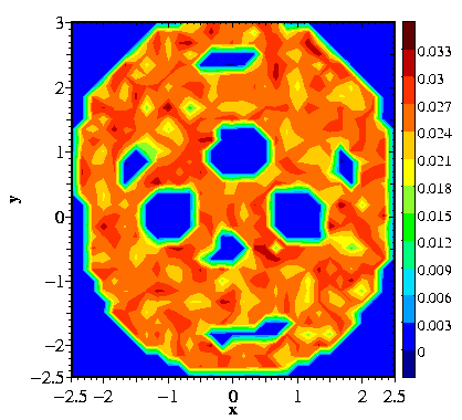 Lyapunov Exponent plot