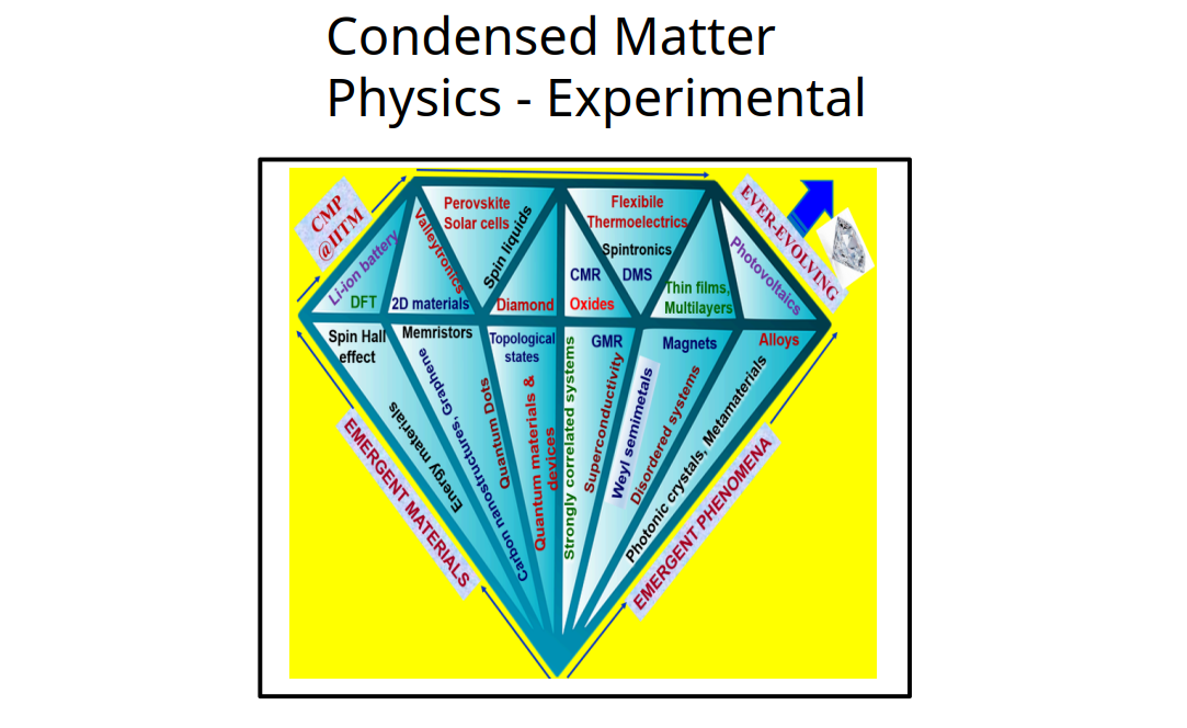 Experimental condensed matter physics