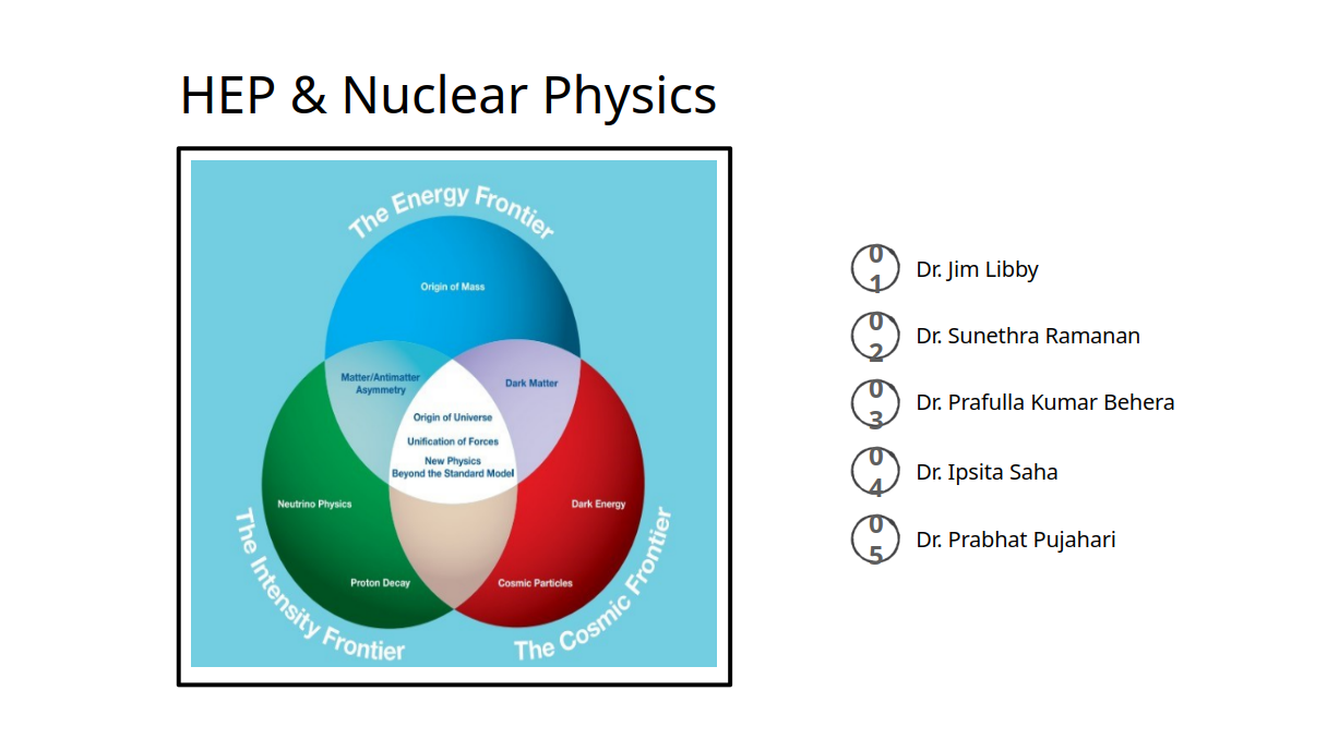 Experimental High Energy Physics
