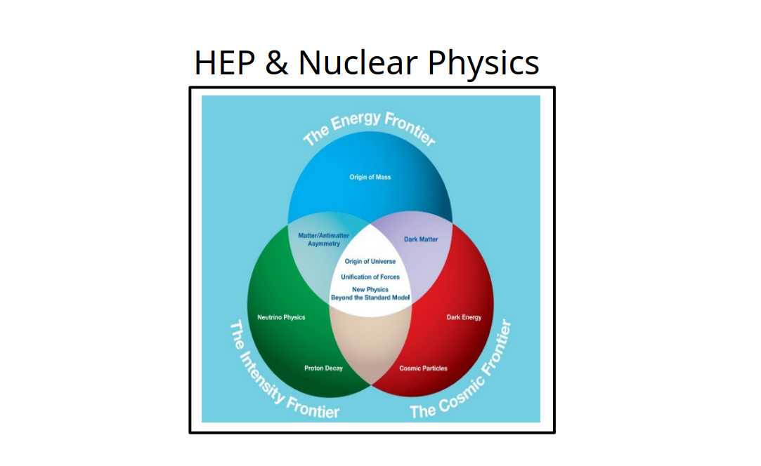 Experimental High Energy Physics