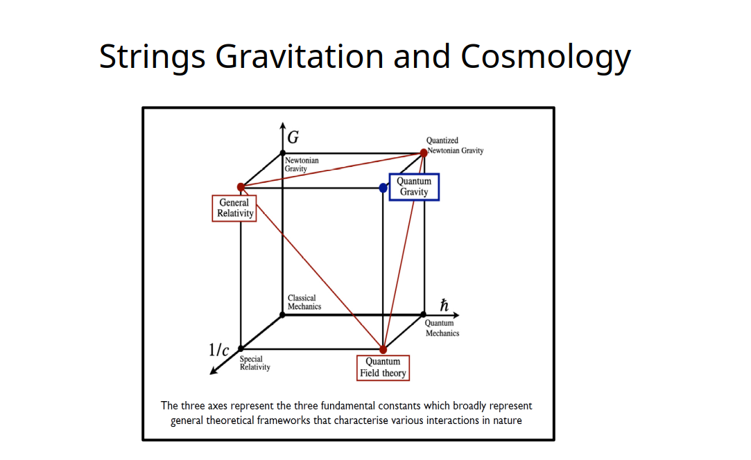 Gravitation and Cosmology