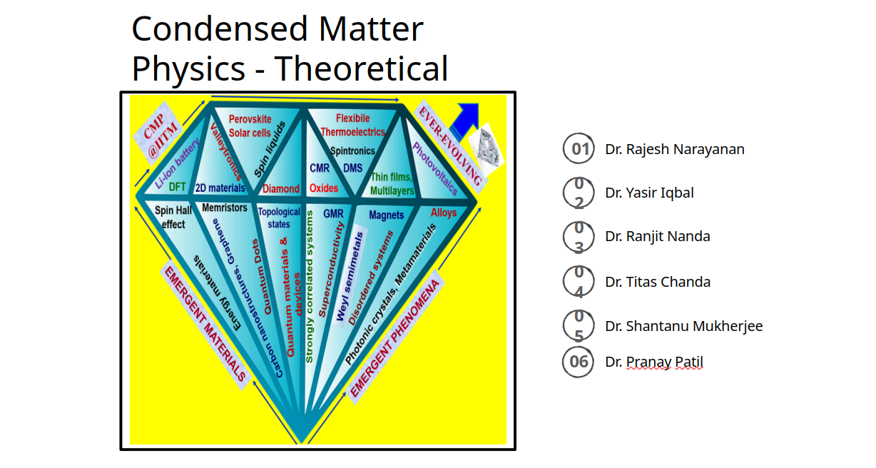 Theorectical Condensed Matter Physics