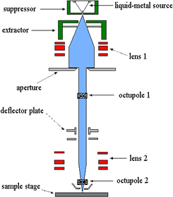 scanning electron microscope block diagram