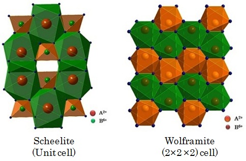 scheelite